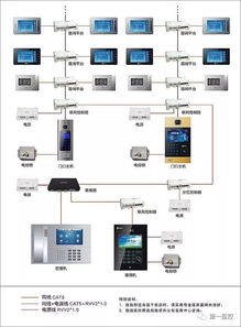 弱電系統拓撲圖解析 23張圖深入掌握計算機系統集成構成