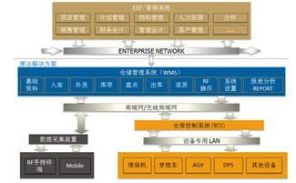 計算機軟件系統與計算機系統集成 概念、關聯與價值