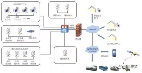 弱電系統復雜多樣？一張拓撲圖，助你理清原理與基礎軟件服務